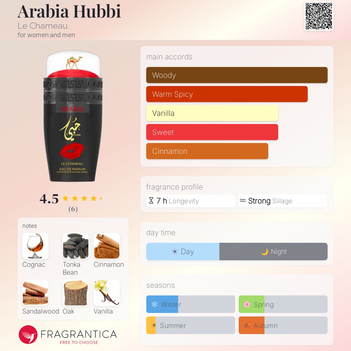 Arabia Hubbi (Le Chameau) R599