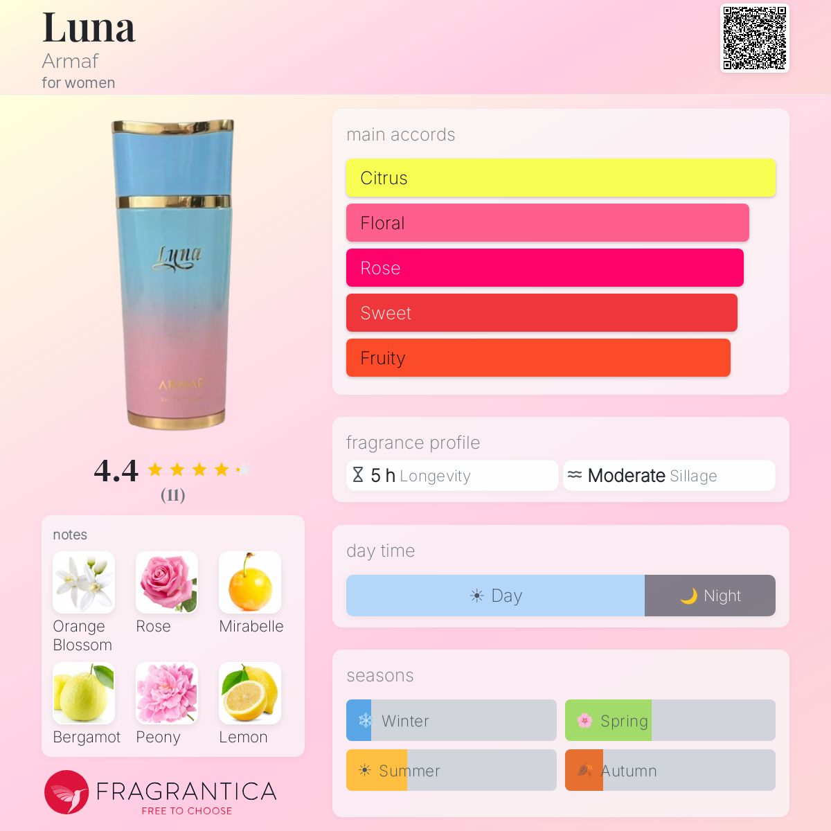 Luna (Armaf) R849