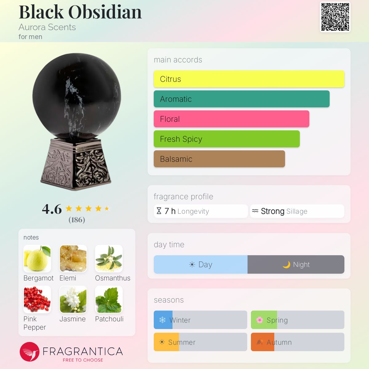 Black Obsidian (Aurora Scents) R1200