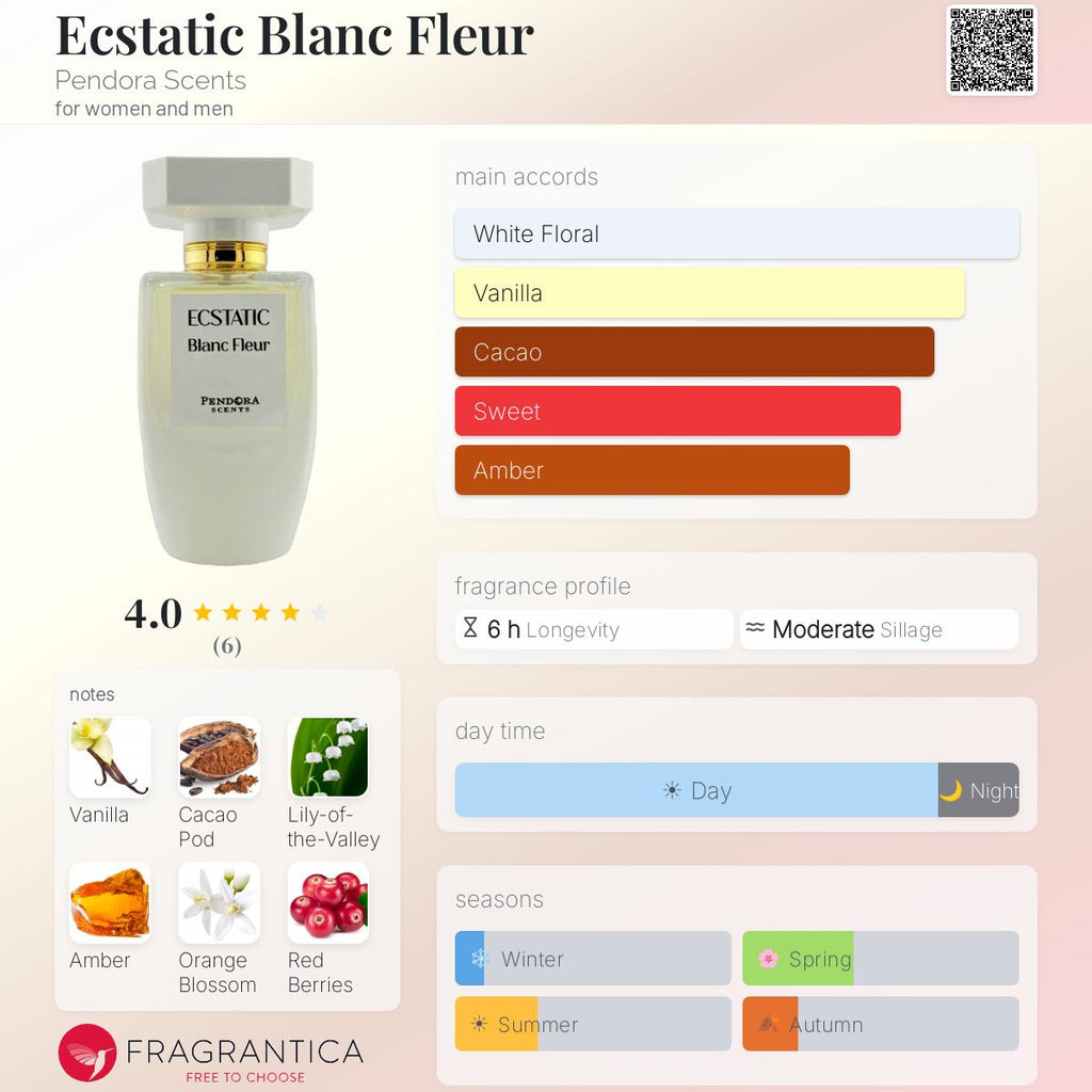 Ecstatic Blanc Fleur (Pendora Scents) R649