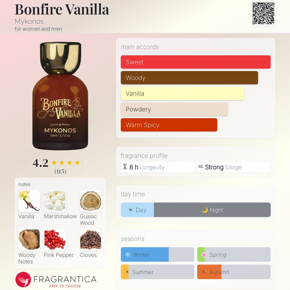 Bonfire Vanilla (Mykonos) R695