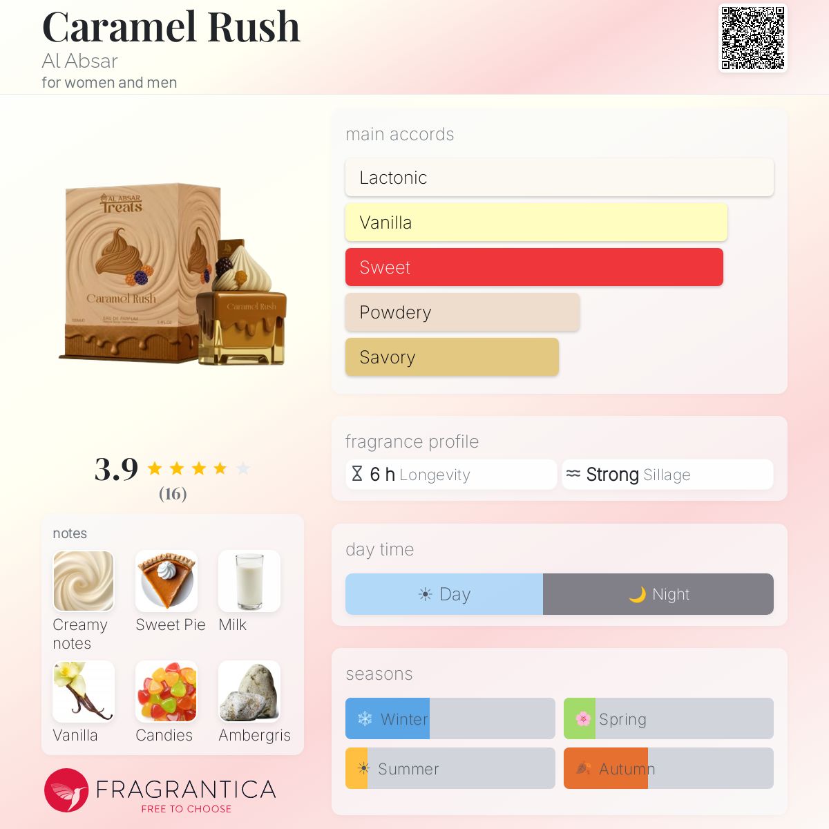 Caramel Rush (Al Absar) R649