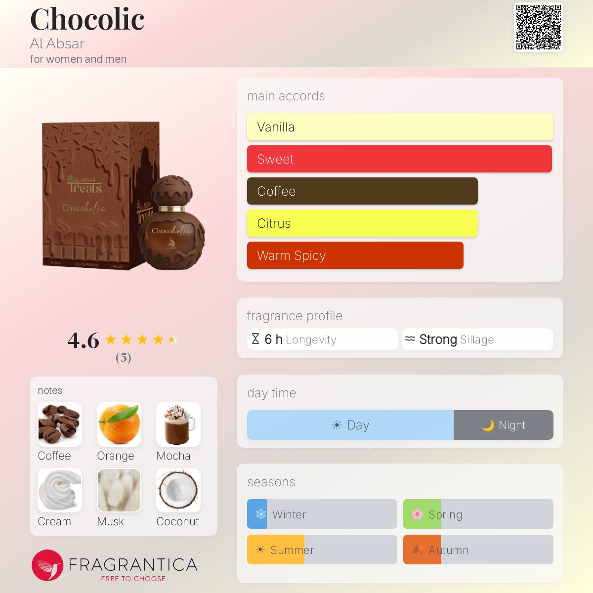 Chocolic (Al Absar) R599