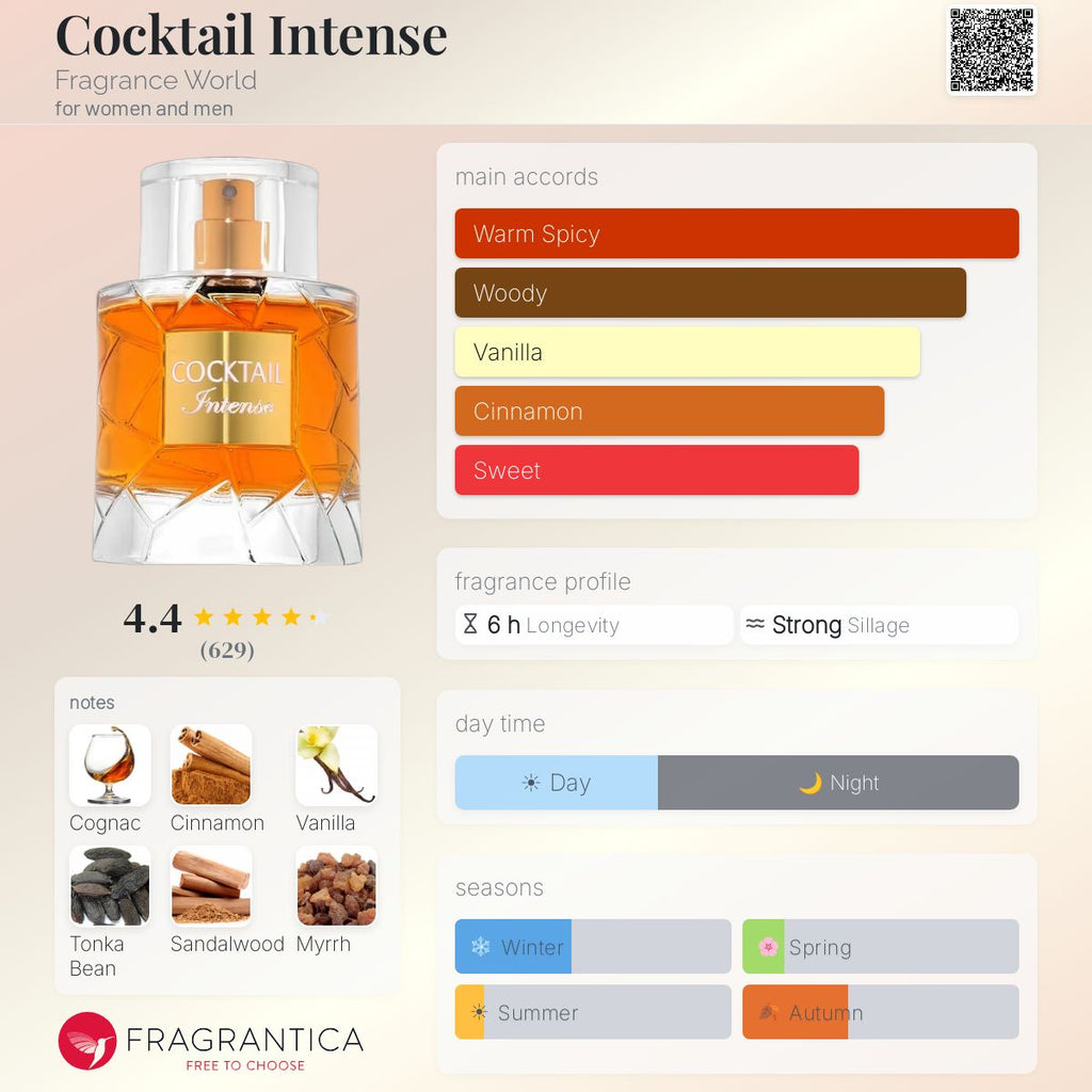 Cocktail Intense (Fragrance World) R450