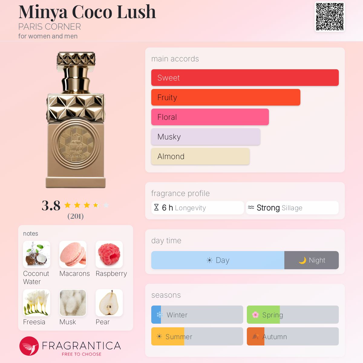 Minya Coco Lush (PARIS CORNER) R525
