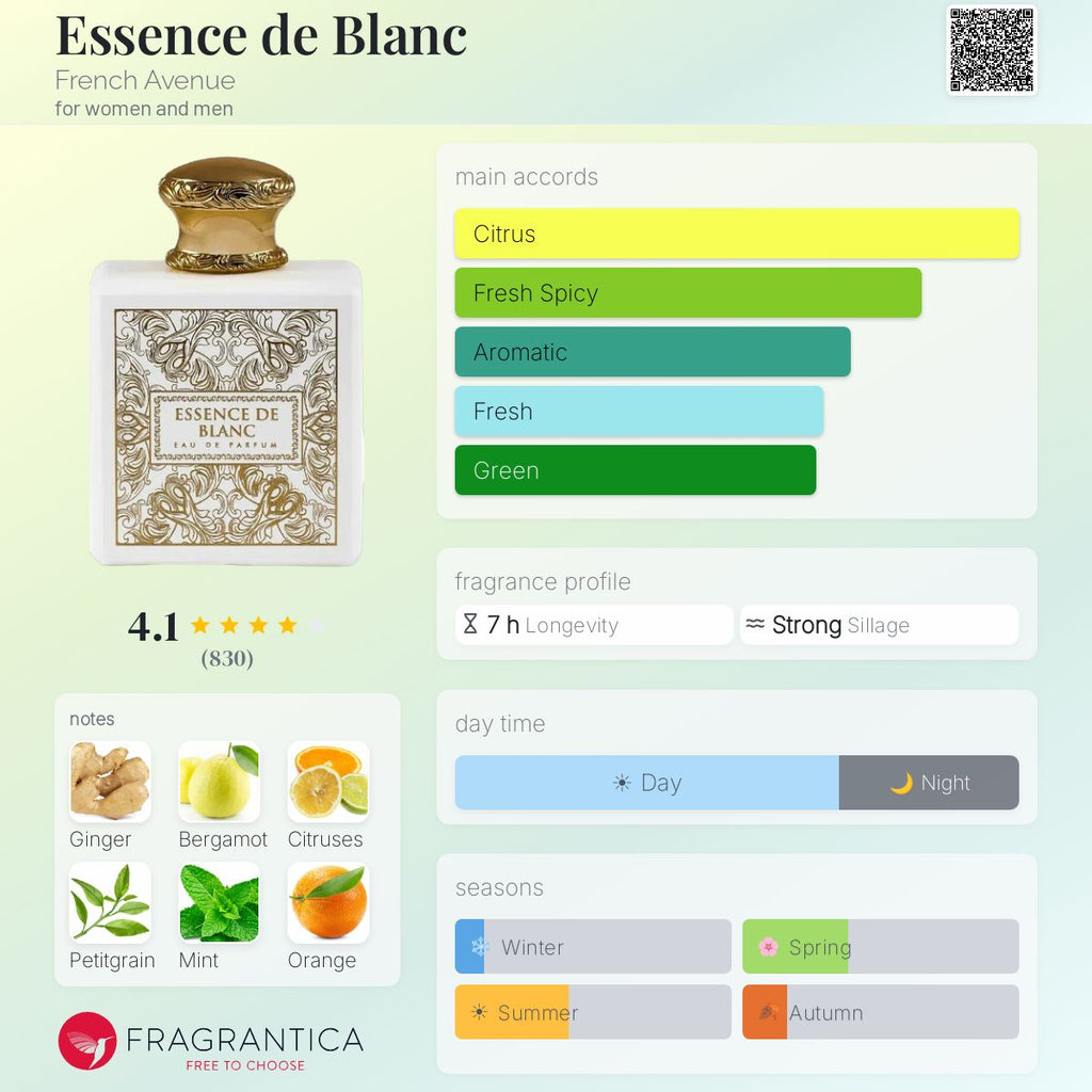 Essence de Blanc (French Avenue) R699