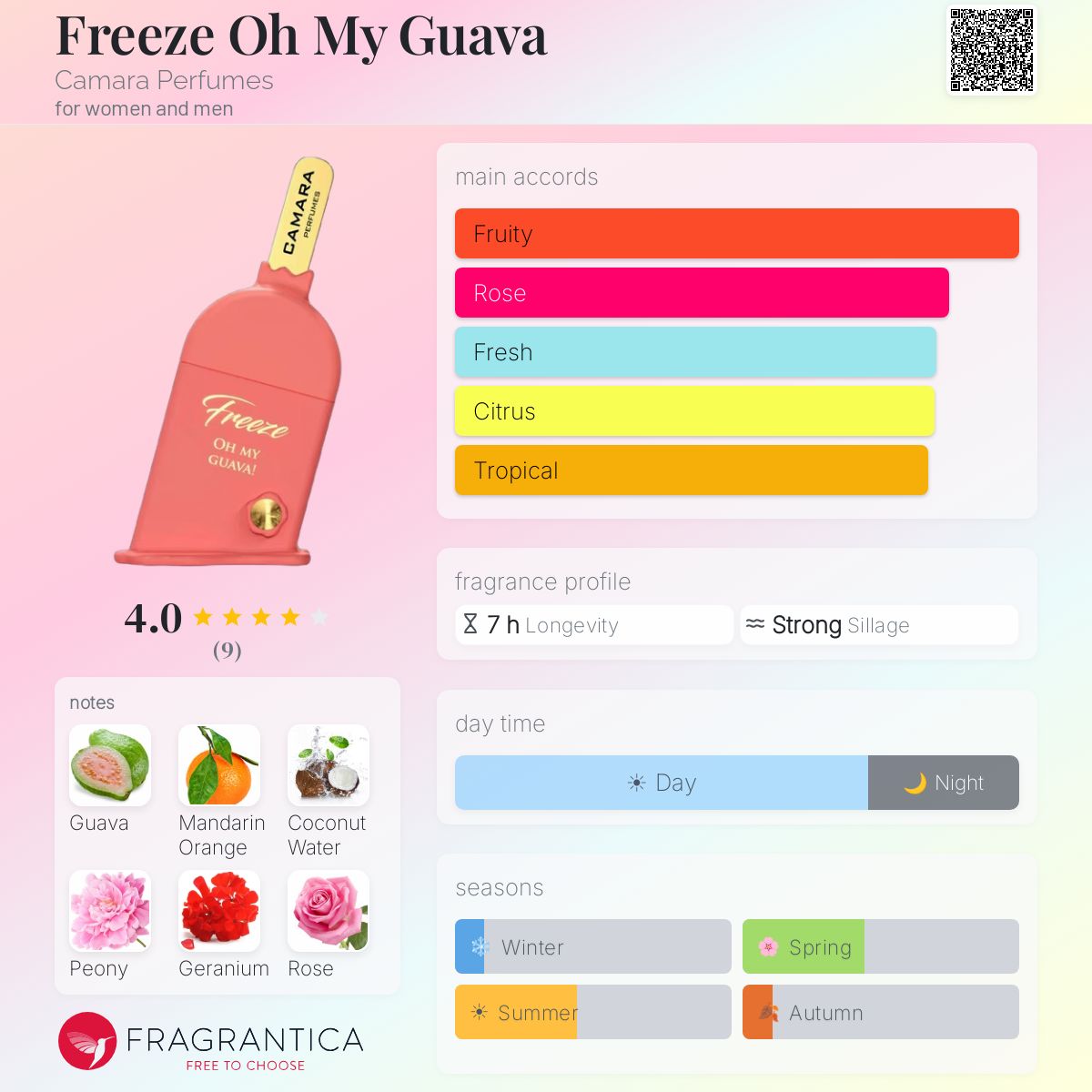 Freeze Oh My Guava (Camara Perfumes) R649