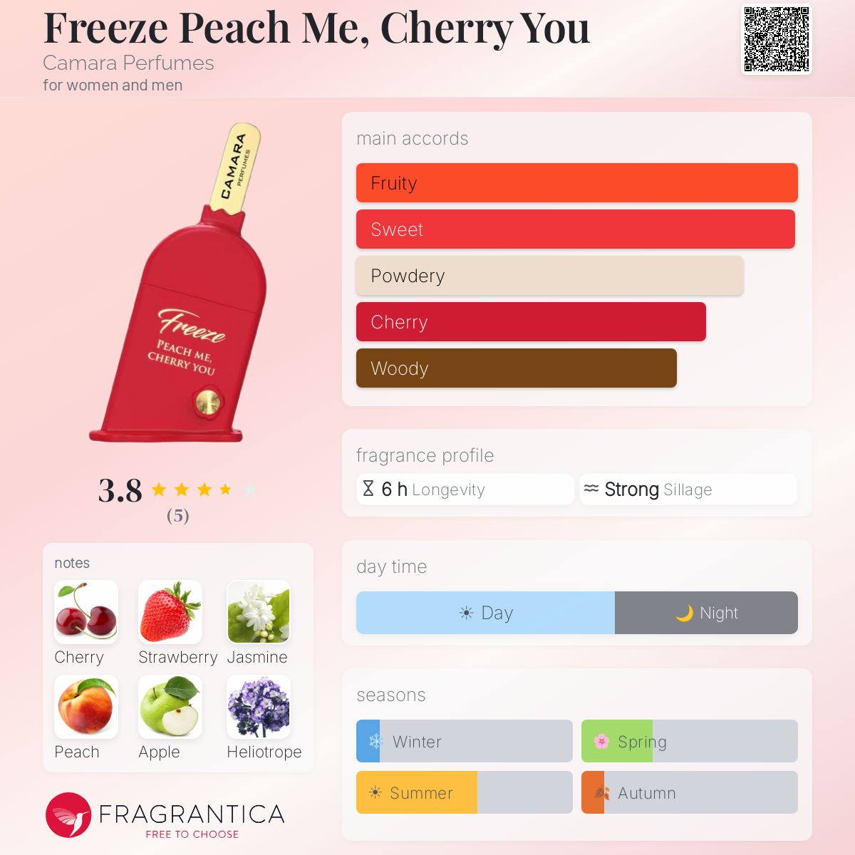 Freeze Peach Me, Cherry You (Camara Perfumes) R649