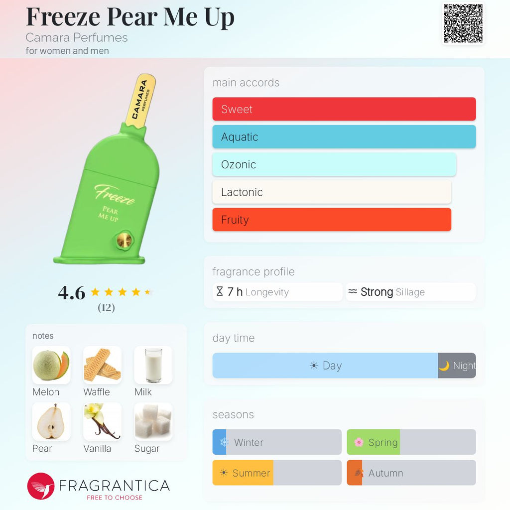 Freeze Pear Me Up (Camara Perfumes) R649