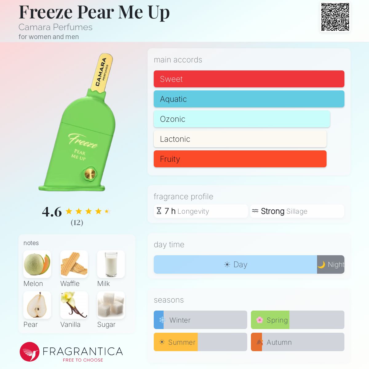 Freeze Pear Me Up (Camara Perfumes) R649