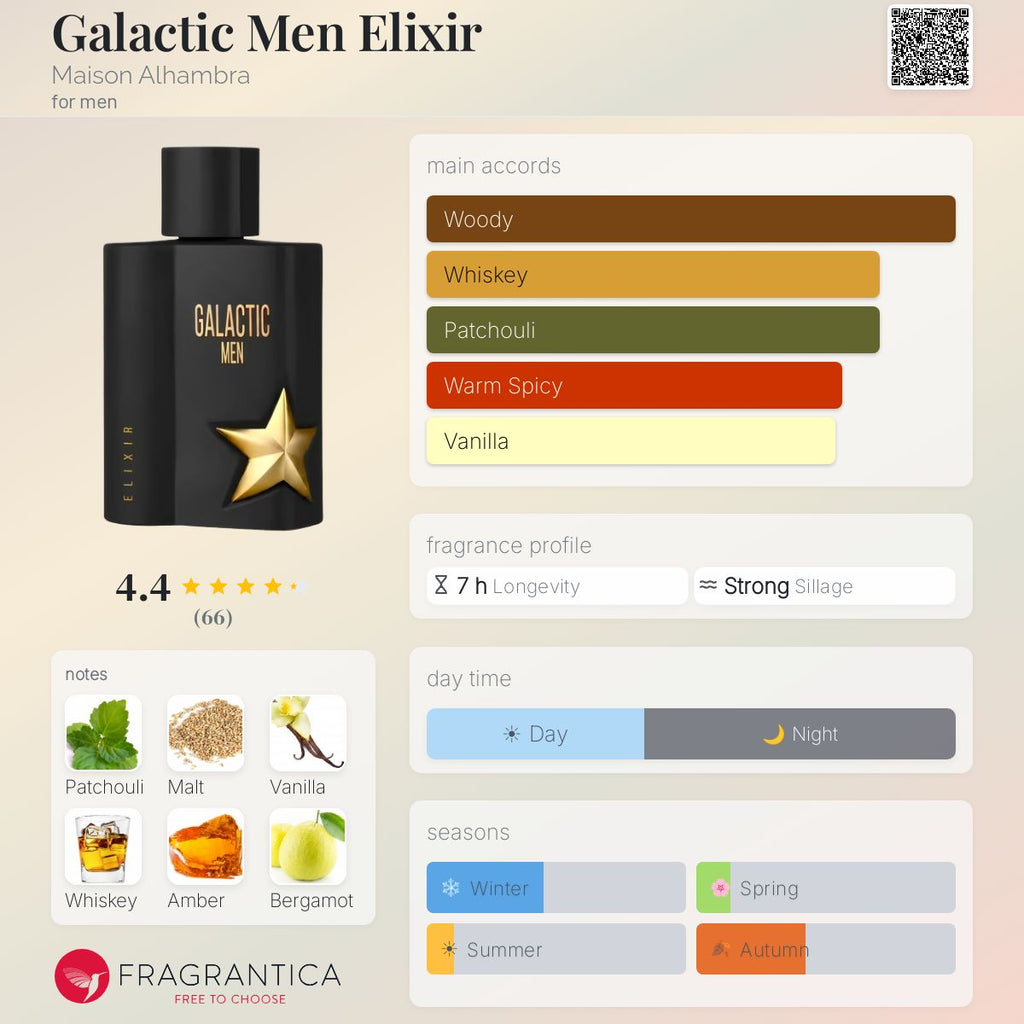 Galactic Men Elixir (Maison Alhambra) R499