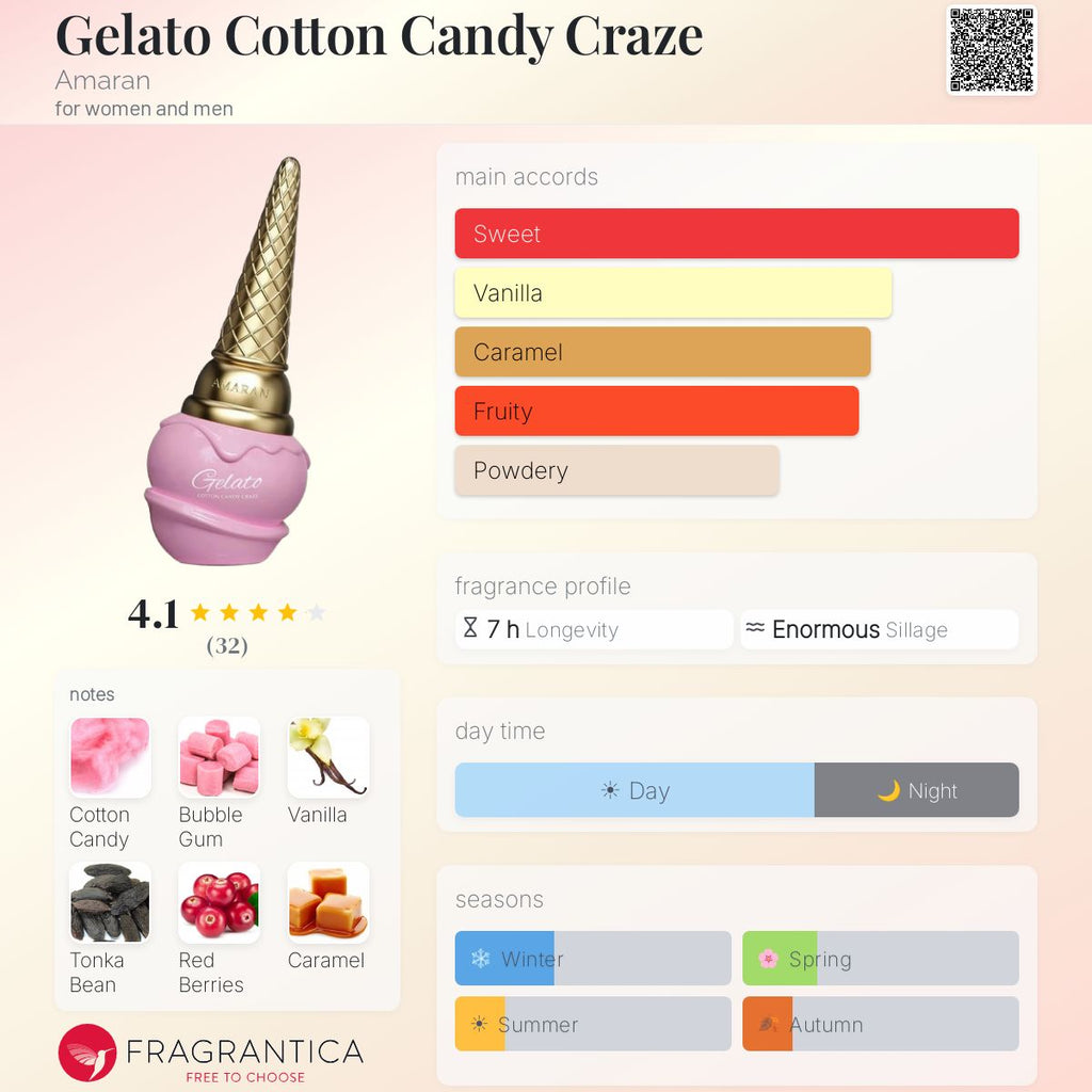 Gelato Cotton Candy Craze (Amaran) R749