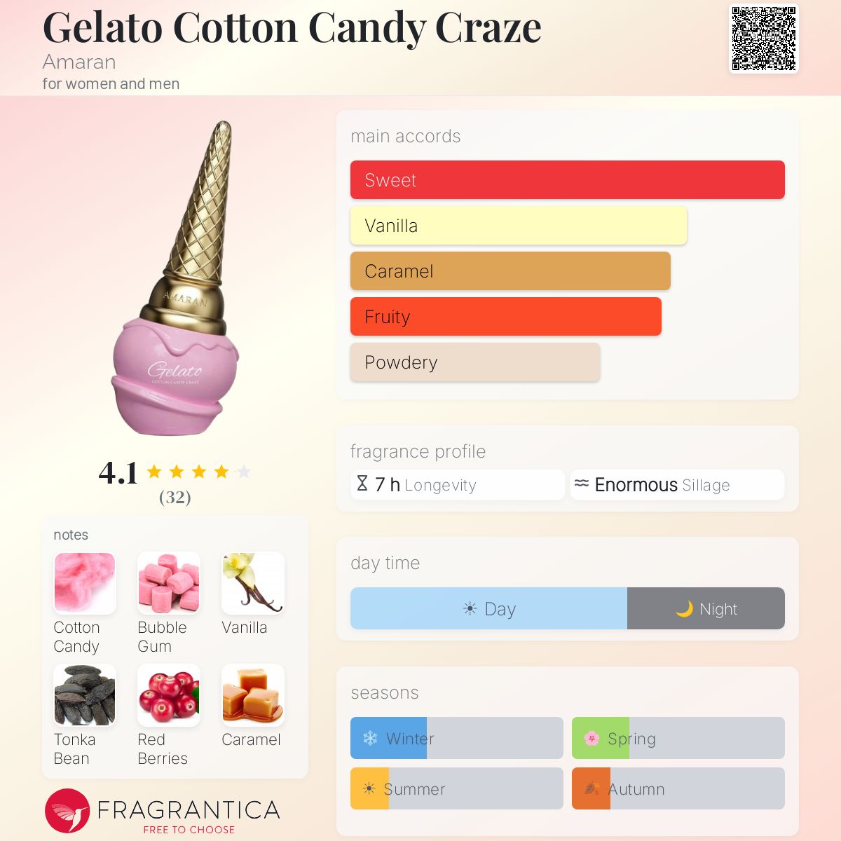 Gelato Cotton Candy Craze (Amaran) R749