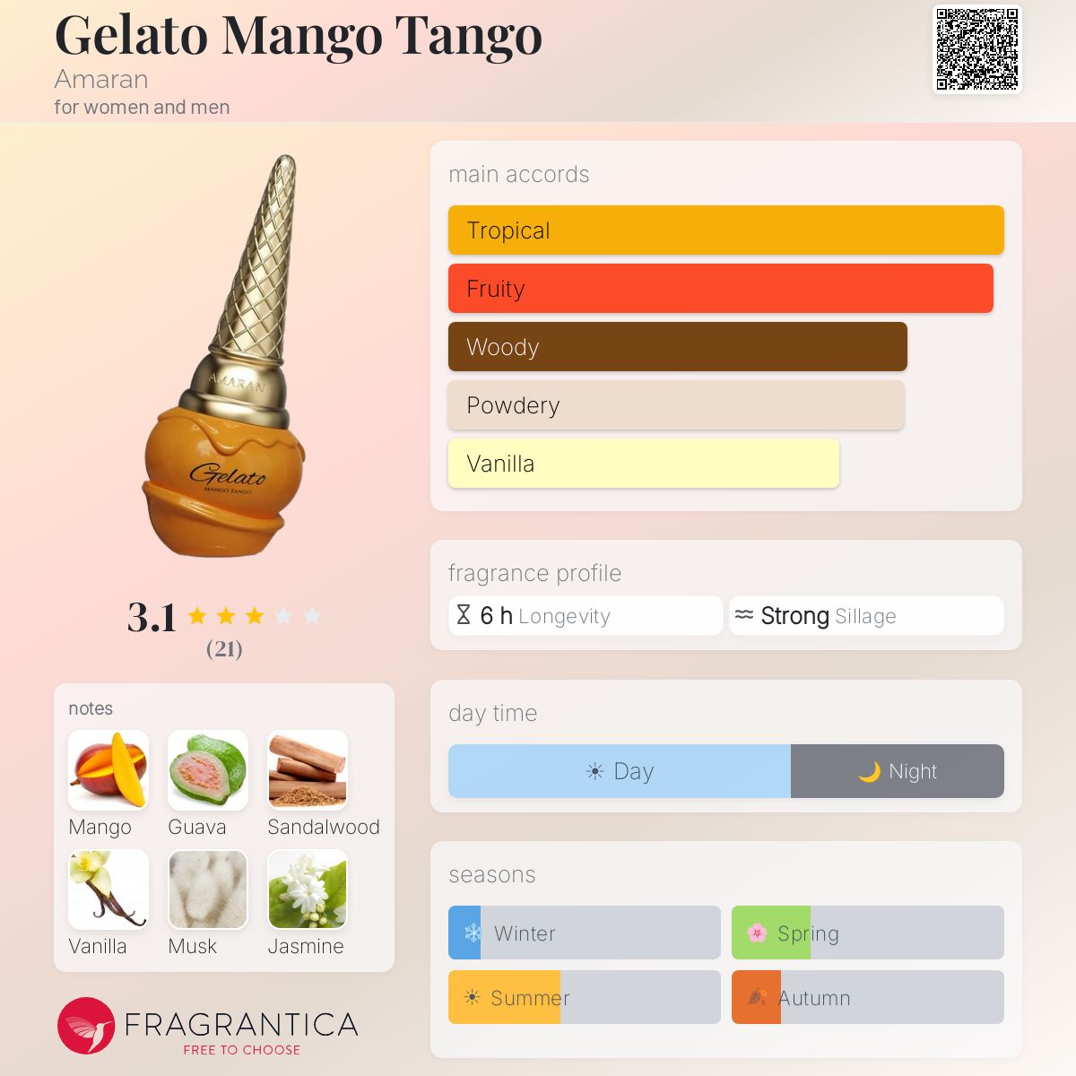 Gelato Mango Tango (Amaran) R749