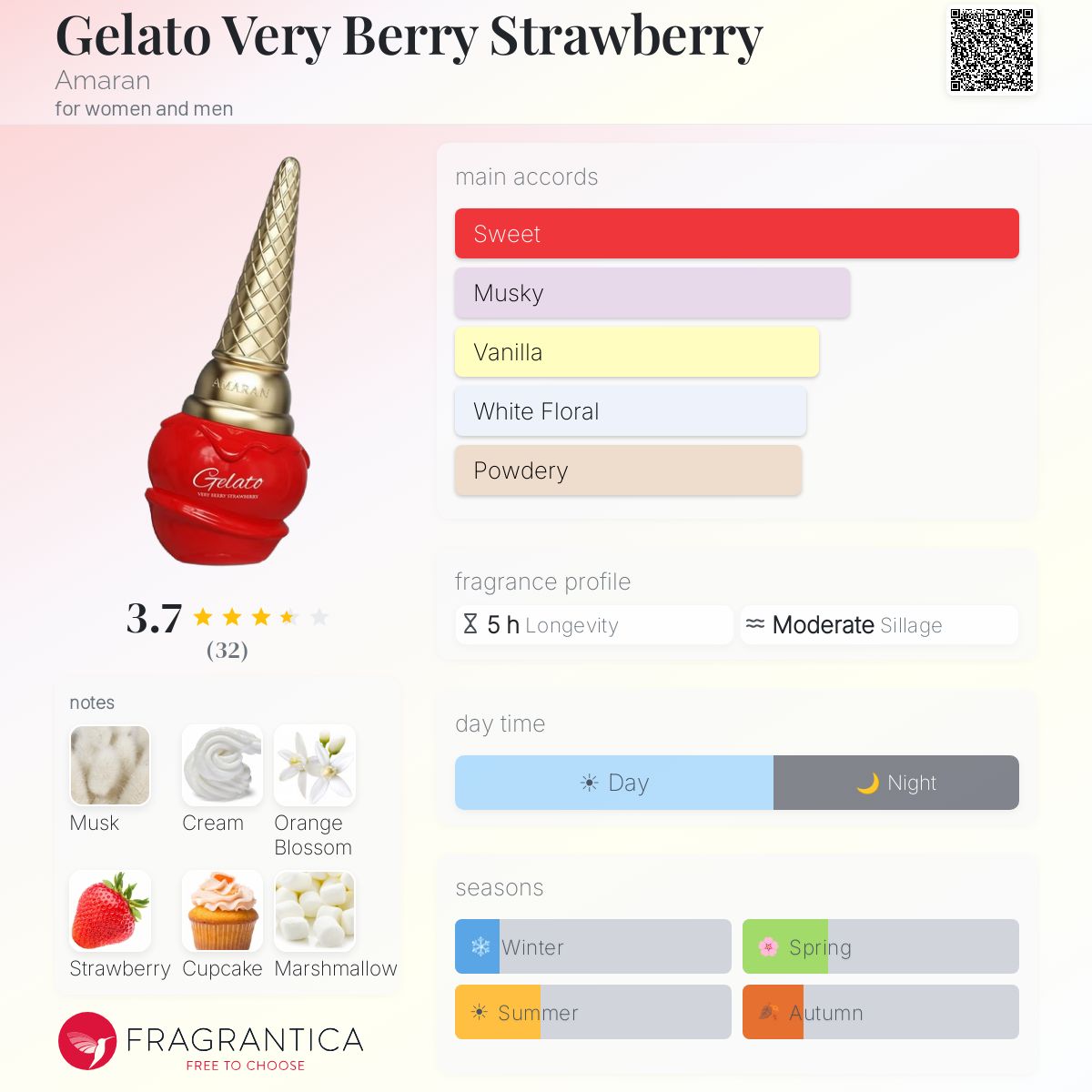 Gelato Very Berry Strawberry (Amaran) R749