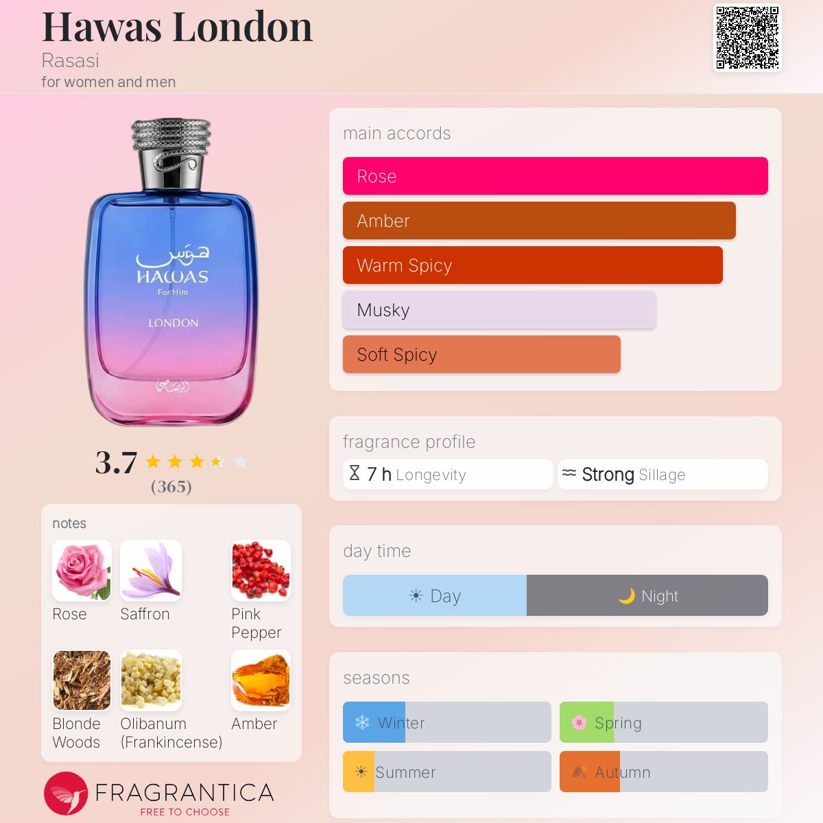 Hawas London (Rasasi) R899