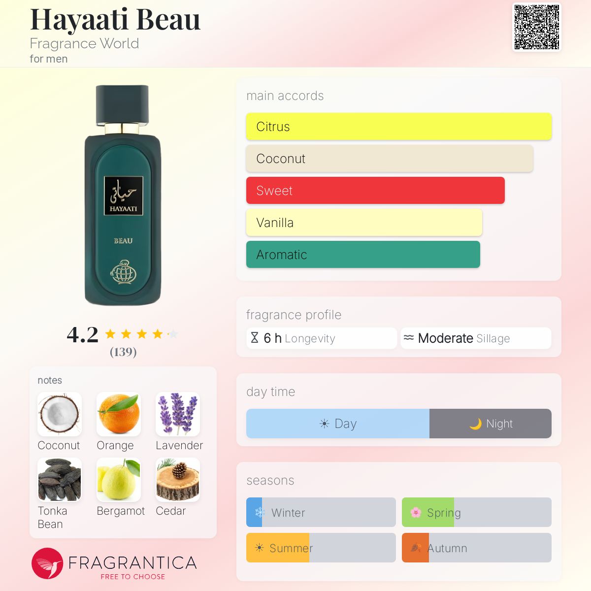 Hayaati Beau (Fragrance World) R499