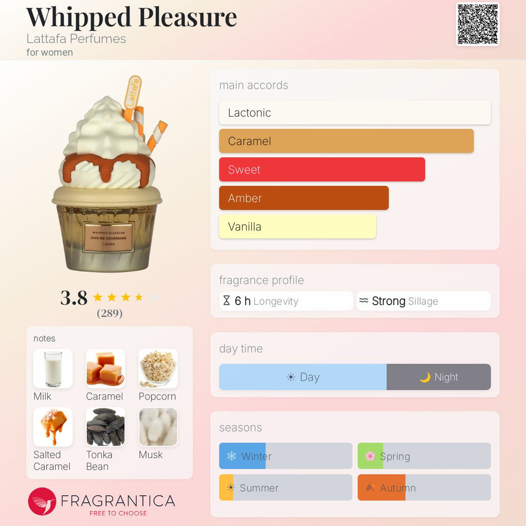 Whipped Pleasure (Lattafa) Sample R50