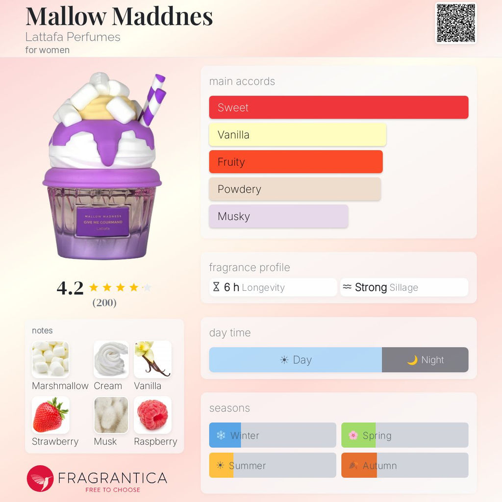 Mallow Maddnes (Lattafa) Sample R50