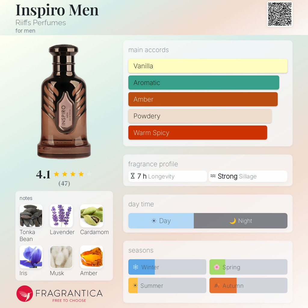 Inspiro Men (Riiffs Perfumes) R799