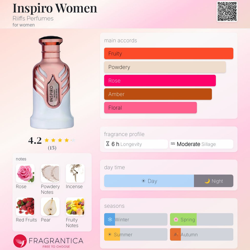 Inspiro Women (Riiffs Perfumes) R799