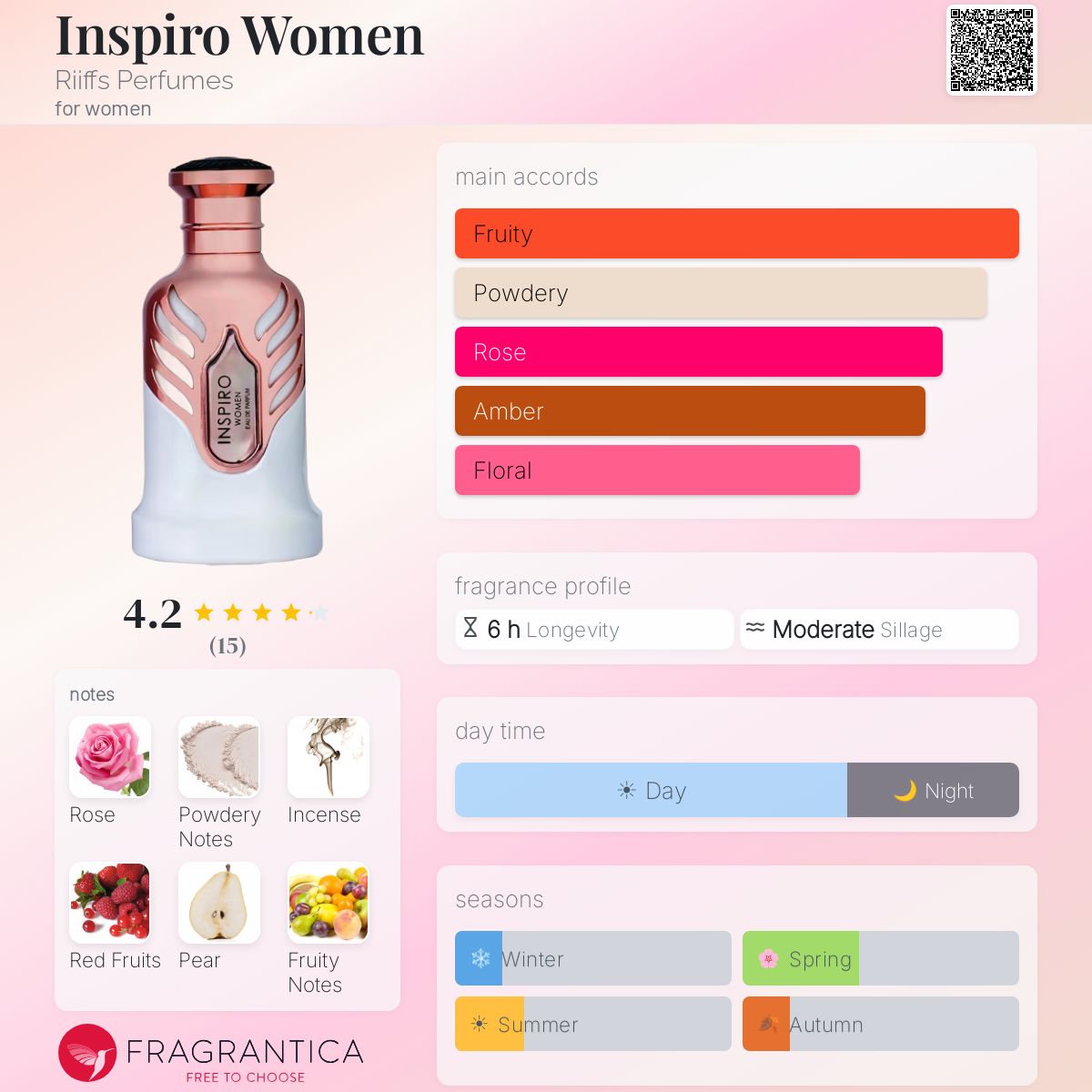 Inspiro Women (Riiffs Perfumes) R799