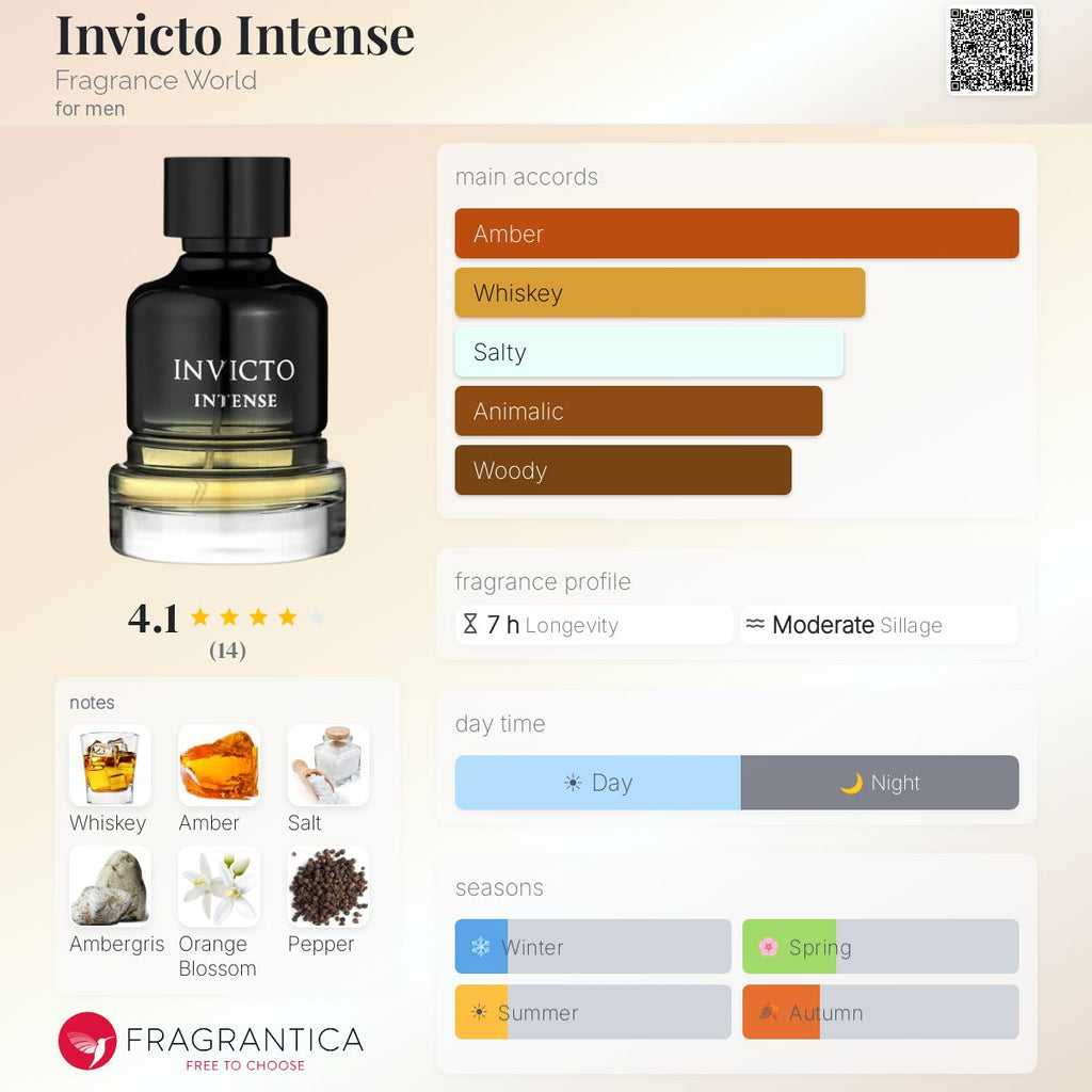 Invicto Intense (Fragrance World) R399