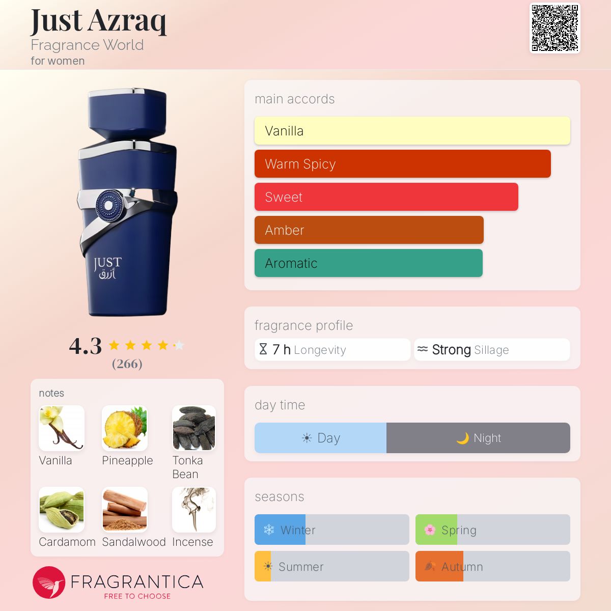 Just Azraq (Fragrance World) R450