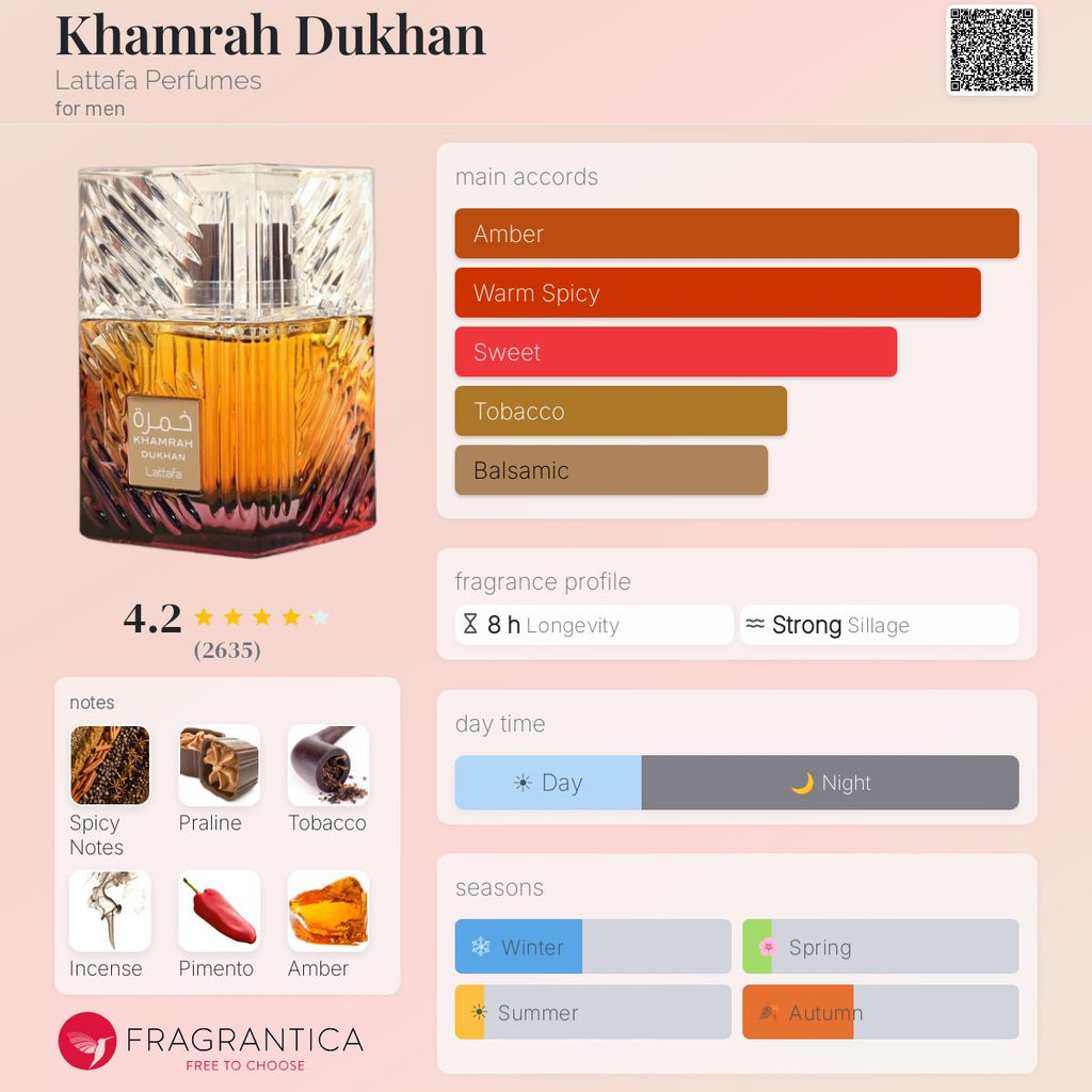 Khamrah Dukhan (Lattafa) R650