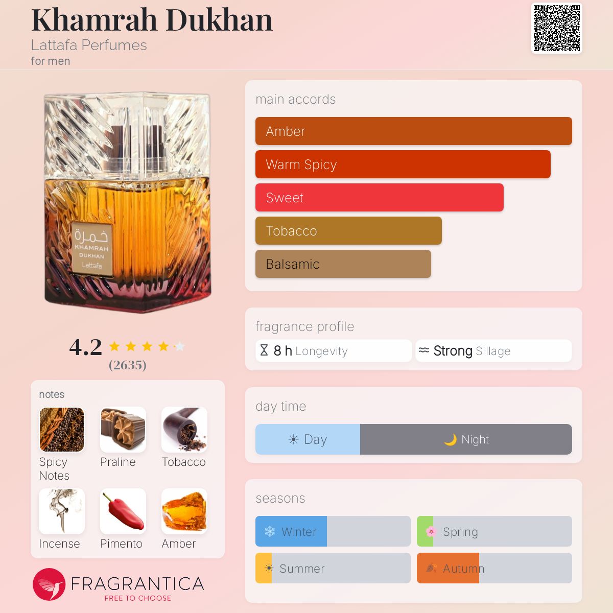 Khamrah Dukhan (Lattafa) R650