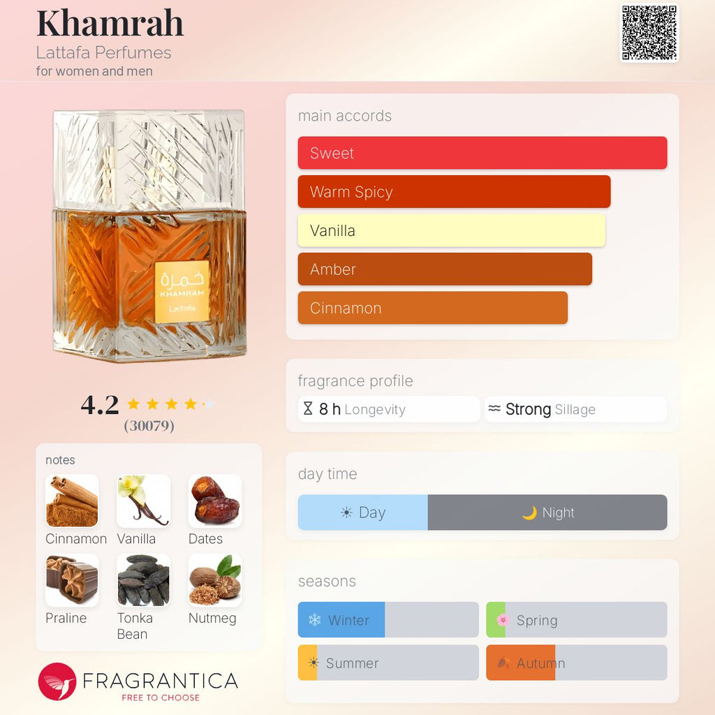 Khamrah (Lattafa) R650