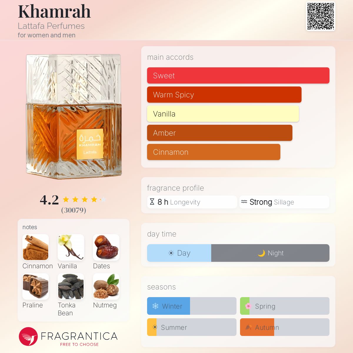 Khamrah (Lattafa) R650