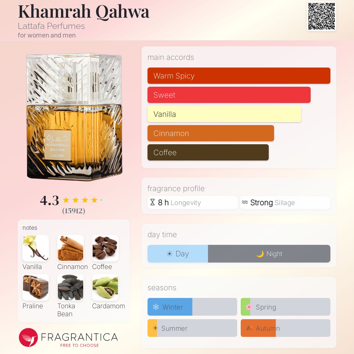 Khamrah Qahwa (Lattafa) R650