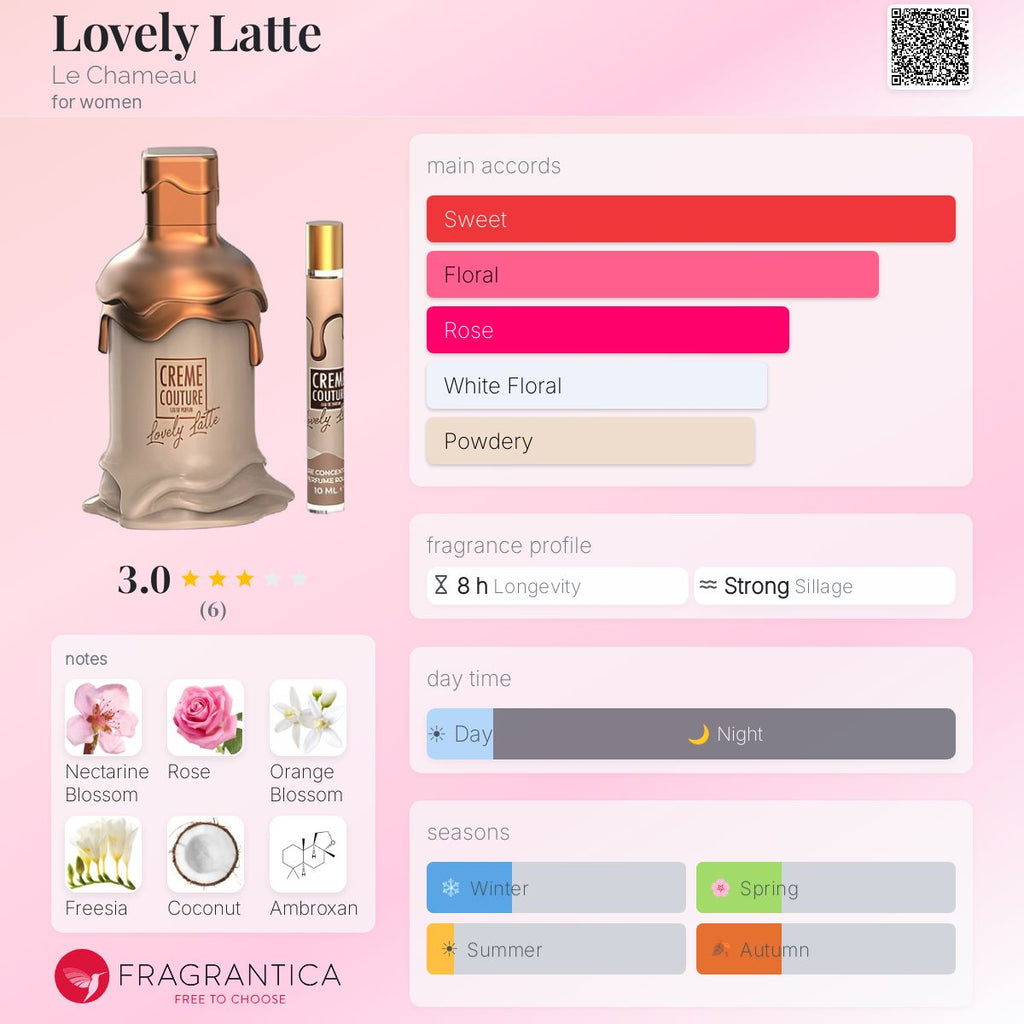 Lovely Latte - Creme Couture Gift Set (Emper) R499