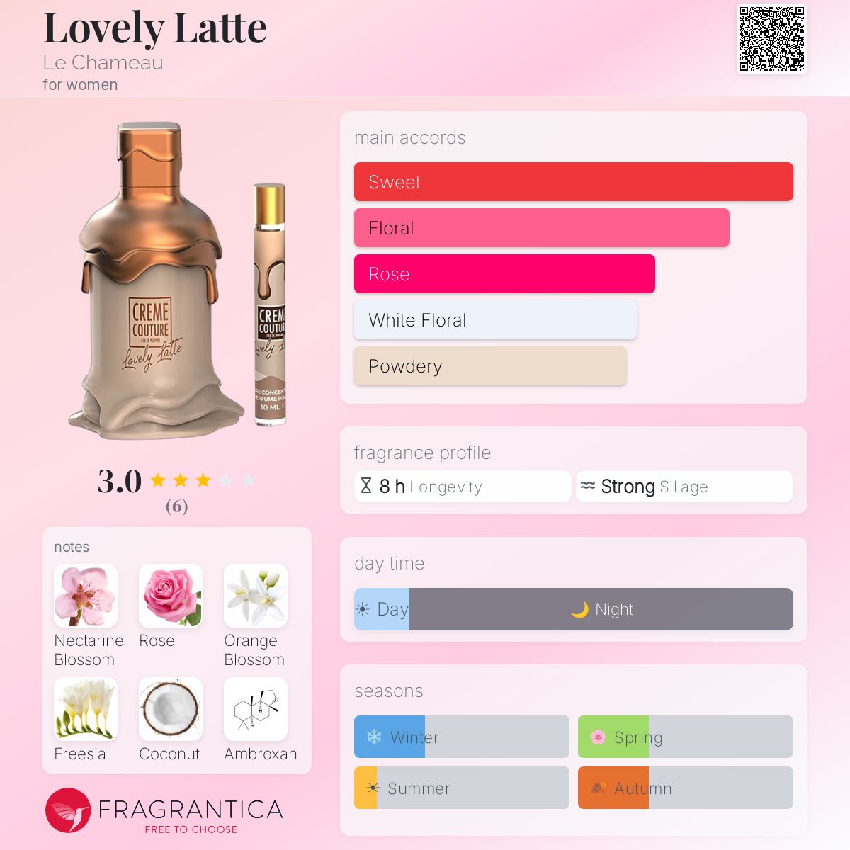 Lovely Latte - Creme Couture Gift Set (Emper) R499