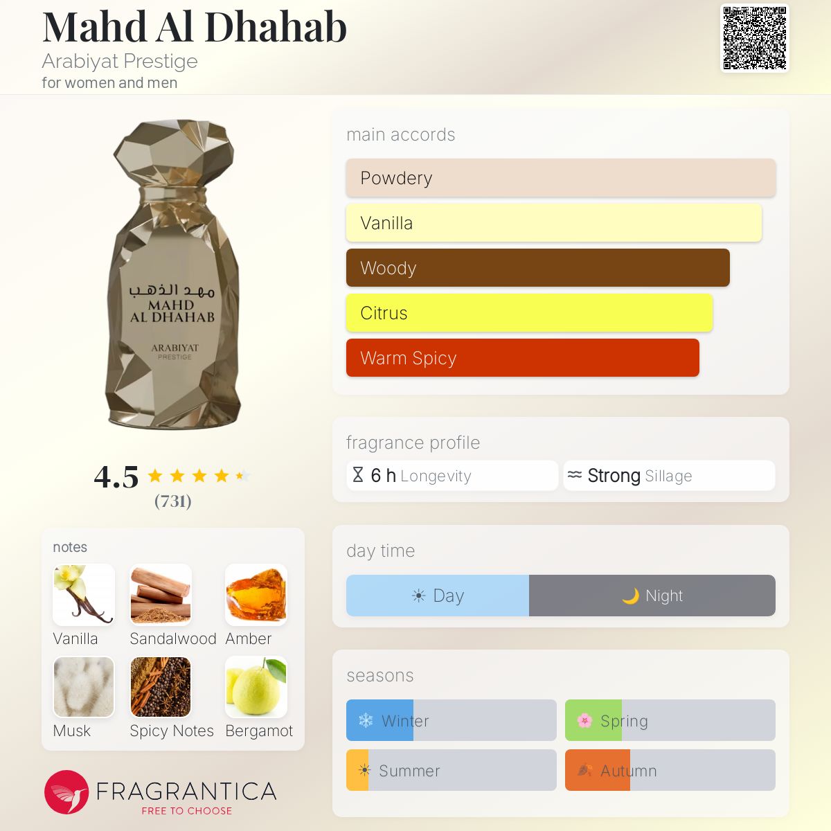 Mahd Al Dhahab (Arabiyat Prestige) R995