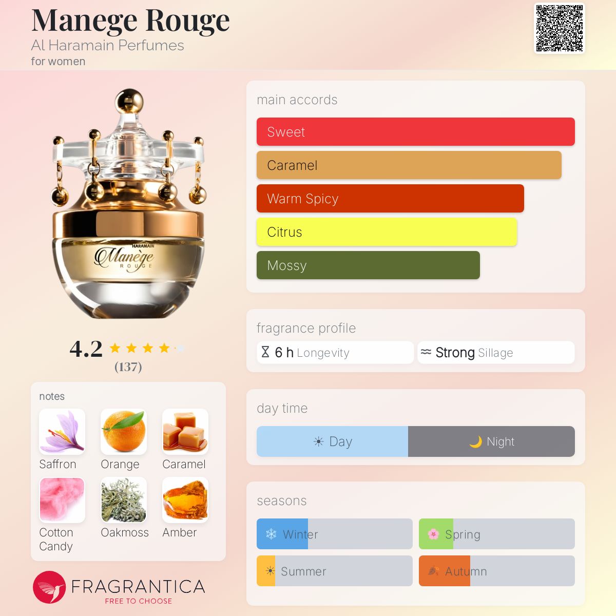 Manege Rouge (Al Haramain Perfumes) R1100