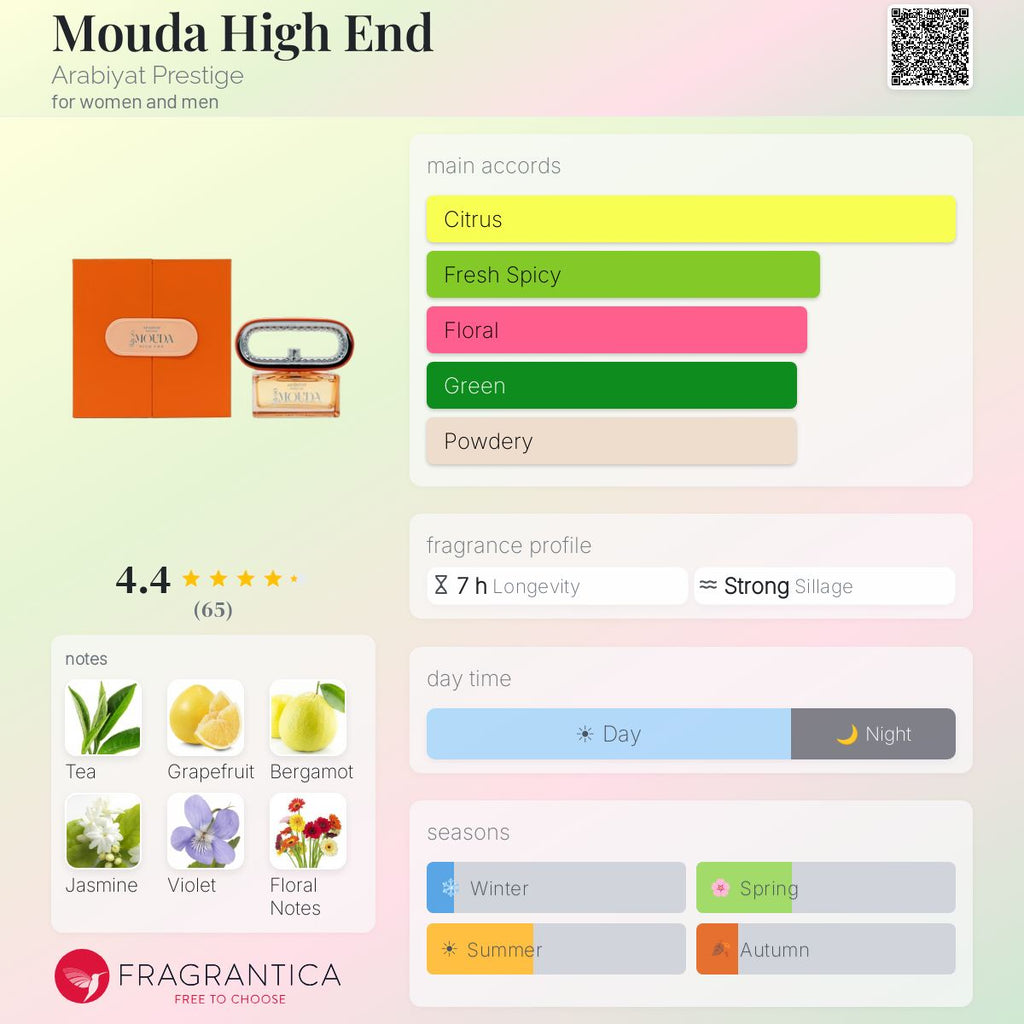 Mouda - High End (Arabiyat Prestige) R899