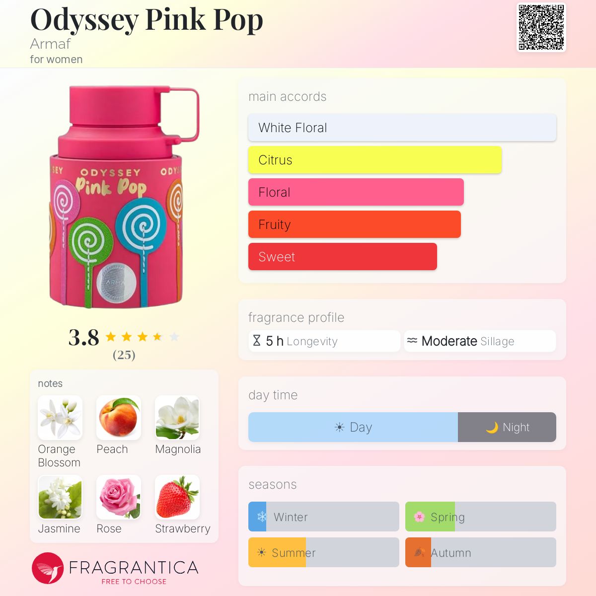 Odyssey Pink Pop (Armaf) R849