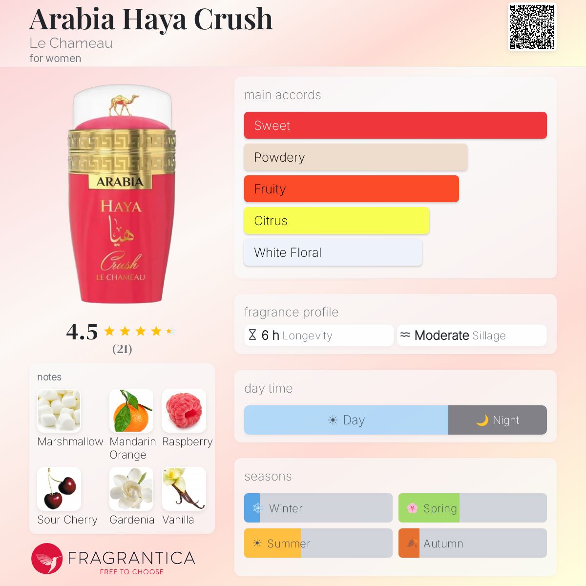 Arabia Haya Crush (Le Chameau) R50 - R399