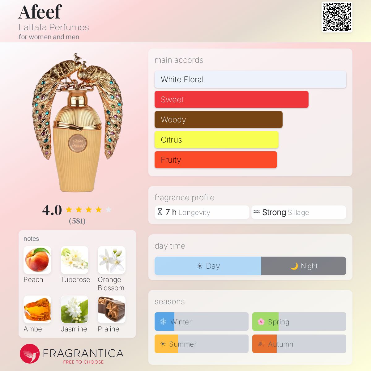 Afeef (Lattafa) Sample R50
