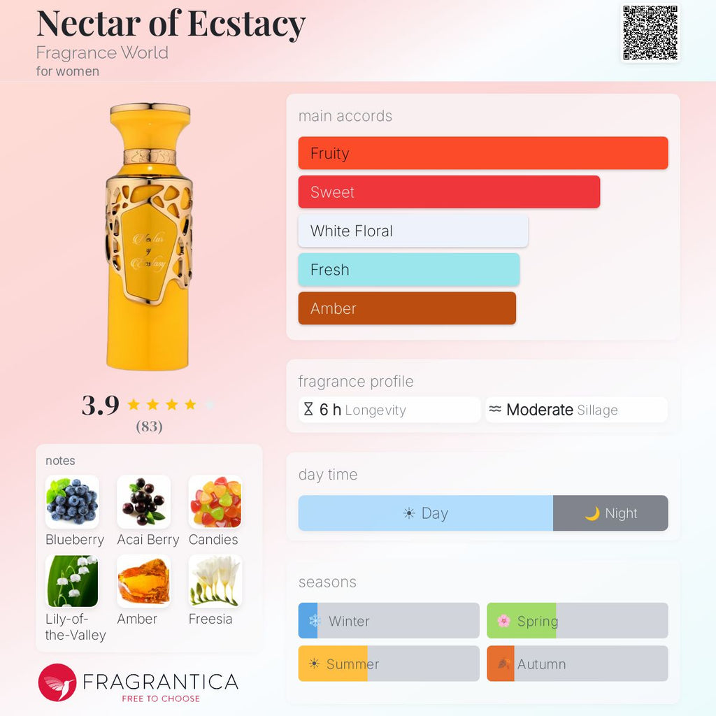 Nectar of Ecstacy (Fragrance World) R50 - R350