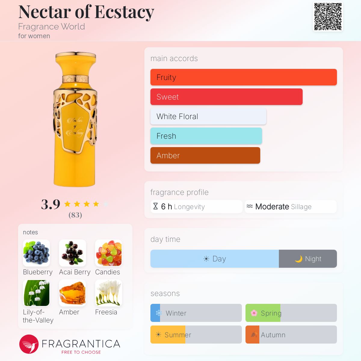 Nectar of Ecstacy (Fragrance World) R50 - R350