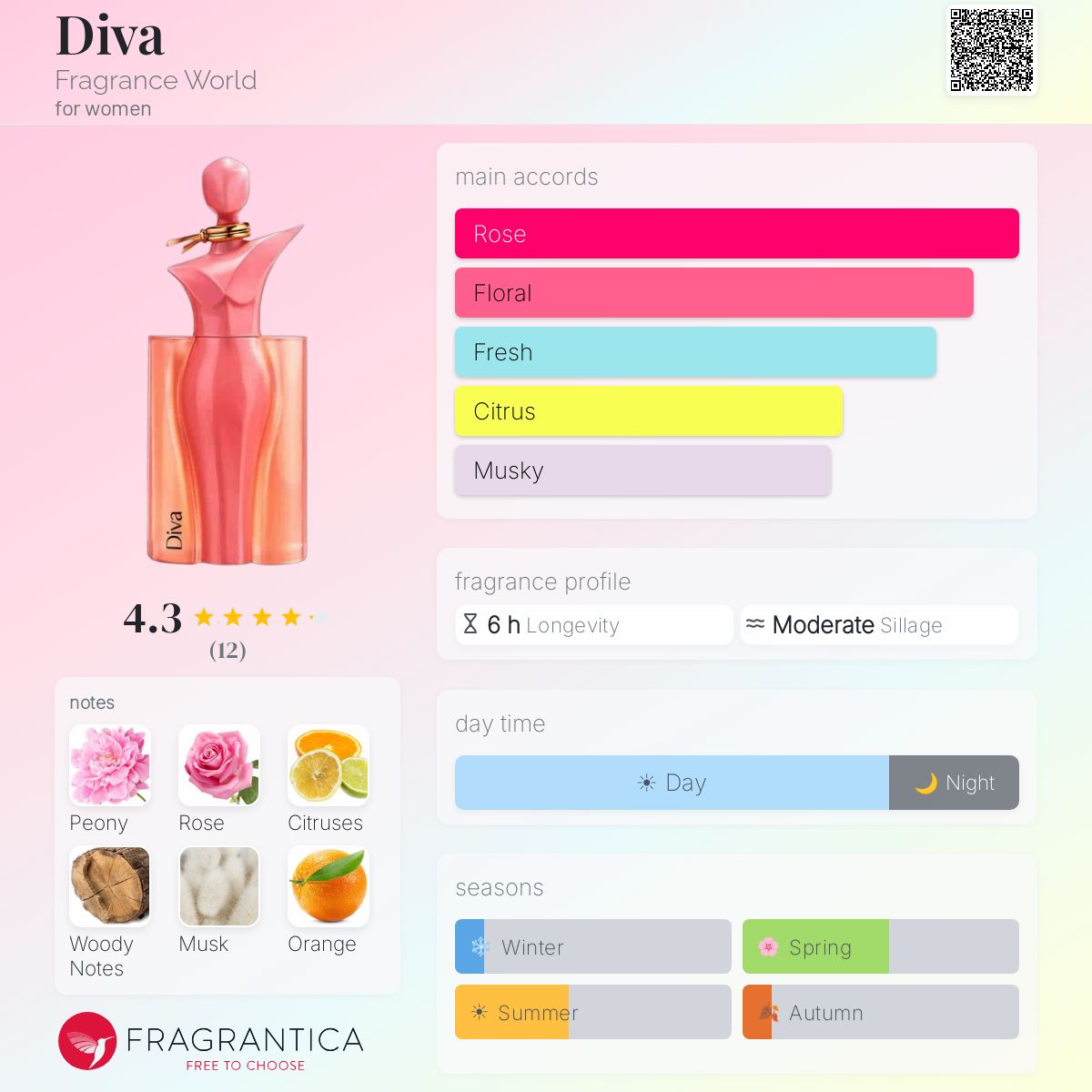Diva R50 - R649