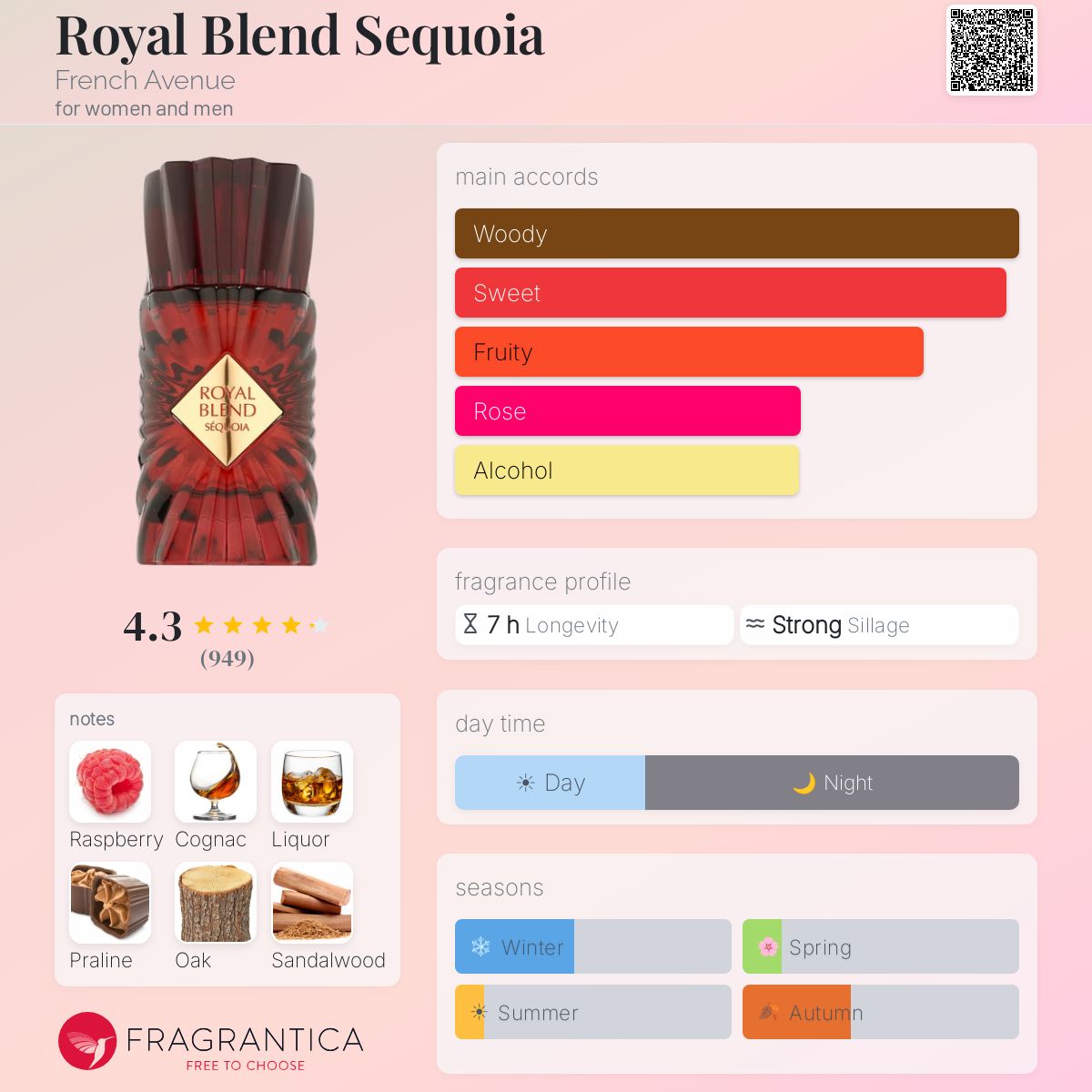 Royal Blend Sequoia (French Avenue) Sample R50