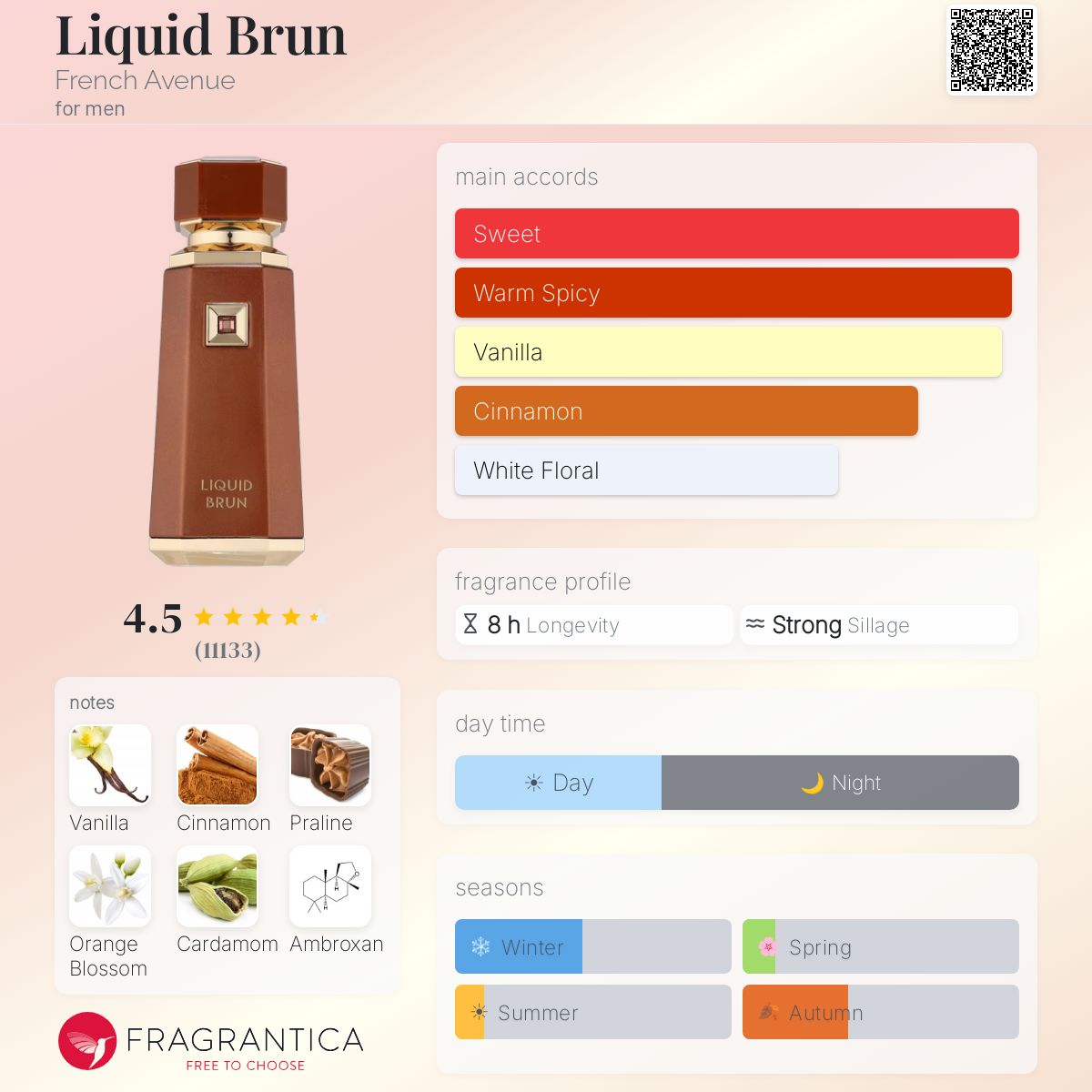 Liquid Brun (Fragrance World) Sample R50