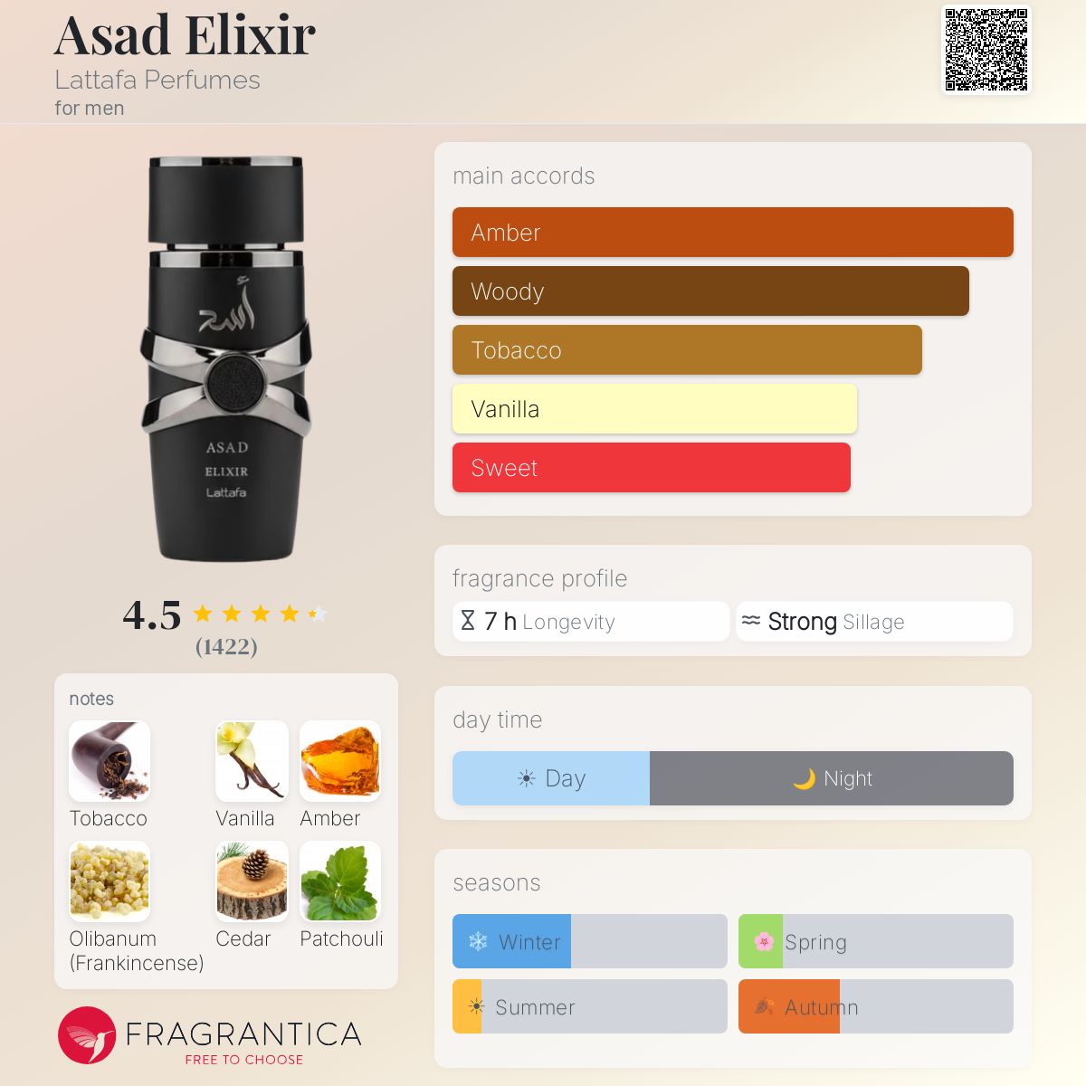 Asad Elixir (Lattafa) Sample R50