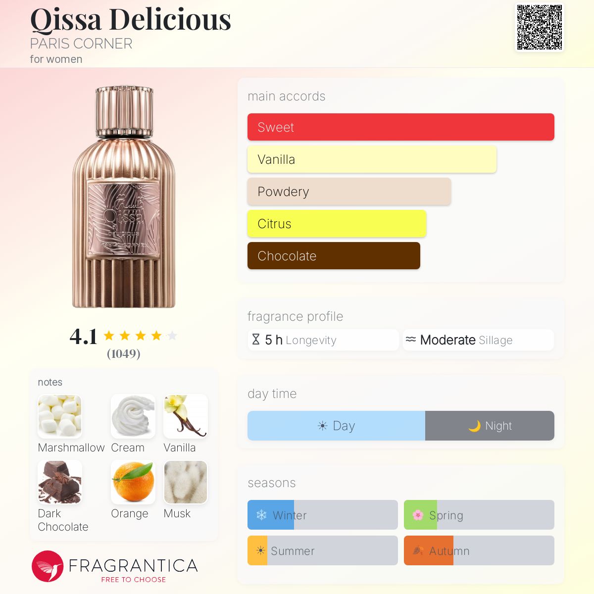 Qissa Delicious (Paris Corner) R50 - R549
