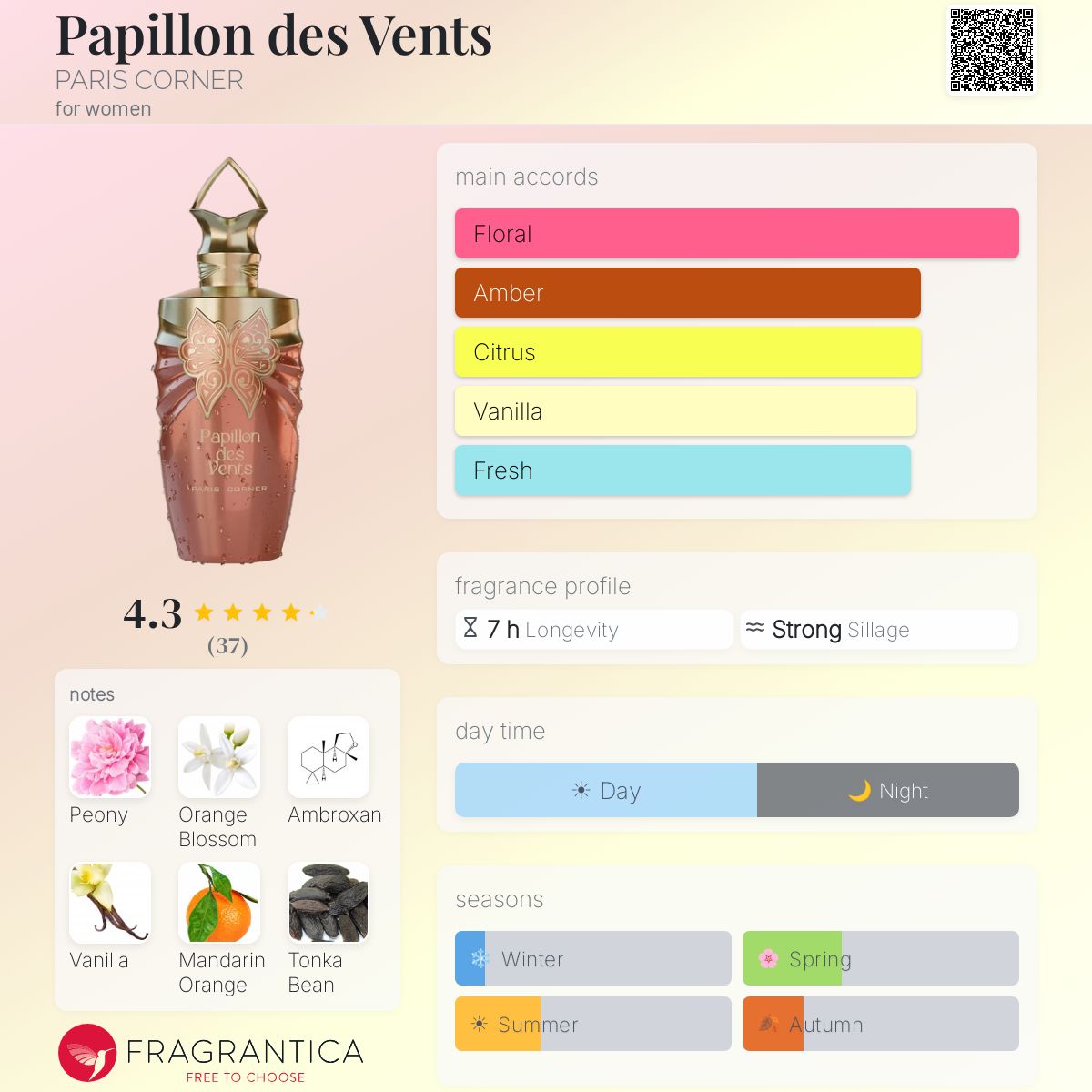 Papillons Des Vents (Paris Corner) Sample R50