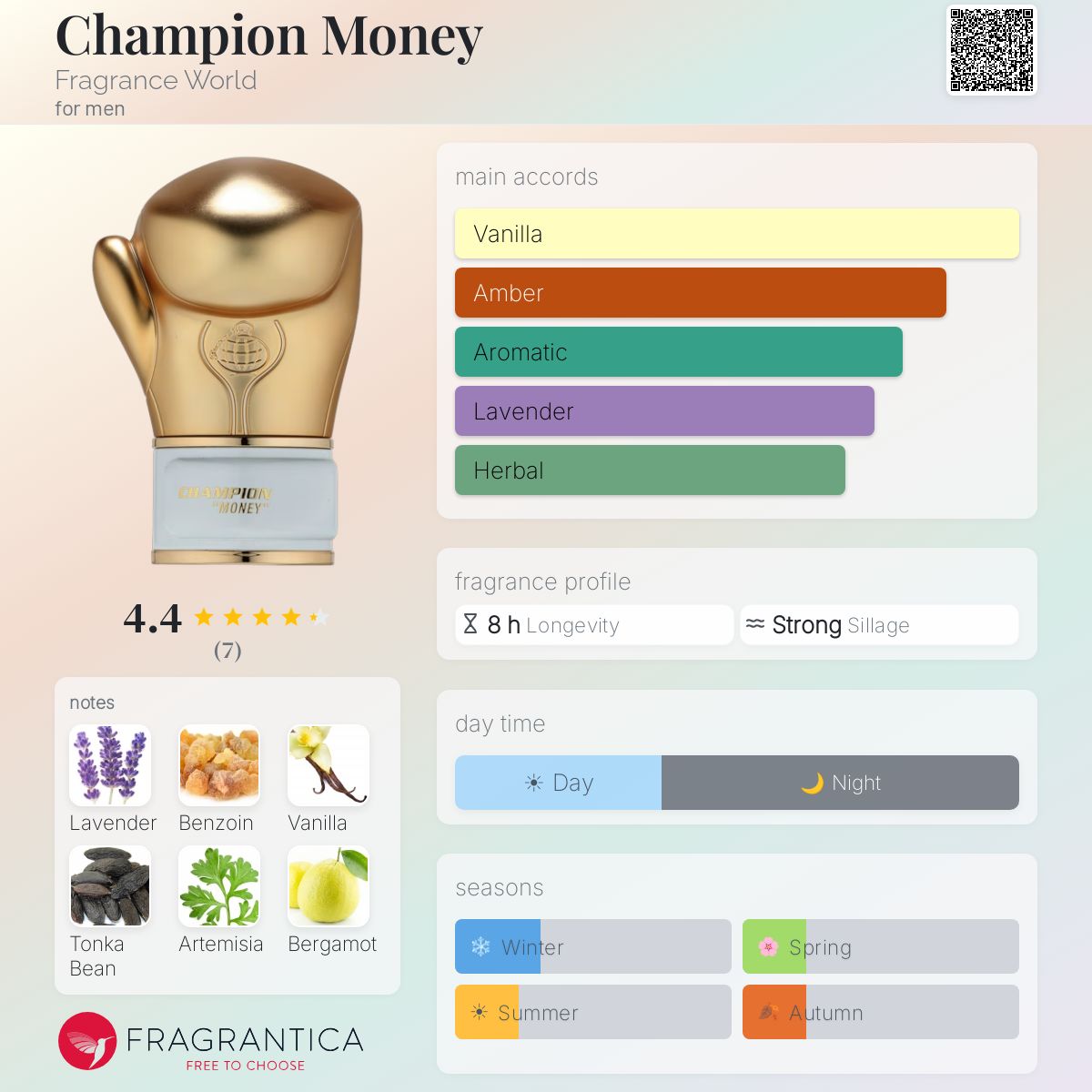 Champion Money (Fragrance World) Sample R50